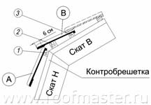 Мансардный перелом крыши