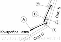 монтаж черепицы на перелом крыши