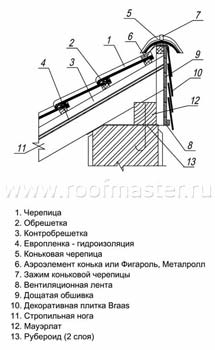 монтаж кровли на односкатной крыше