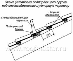 установки опорной черепицы