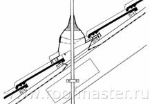 Выход антенны через кровлю