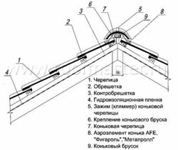 Торцевой коньковый элемент