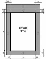 Расчет материала при обустройстве примыкания к печной трубе