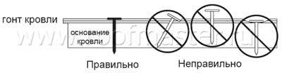 Крепление гибкой черепицы