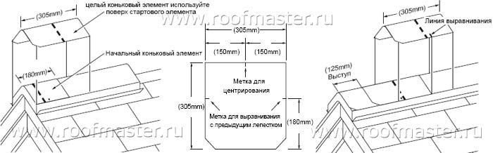 Монтаж коньковых элементов CertainTeed