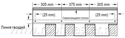 Крепление гибкой черепицы