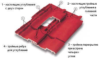 Erlus Эрлус Эргольдсбахер Карат, особенности соединения черепицы