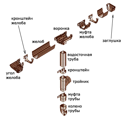 Элементы водосточной системы Hunter Регент