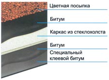 Гибкая черепица Icopal