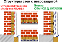 Использование плёнок Juta для стен