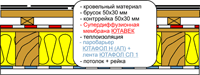 Утеплённая кровля. Супердиффузионная мембрана Ютавек. Пароизоляция Ютафол Н и соединительная лента Ютафол СП 1