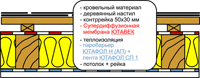 Вариант кровли: утеплённая. Супердиффузионная мембрана Ютавек. Пароизоляция Ютафол Н и соединительная лента Ютафол СП 1