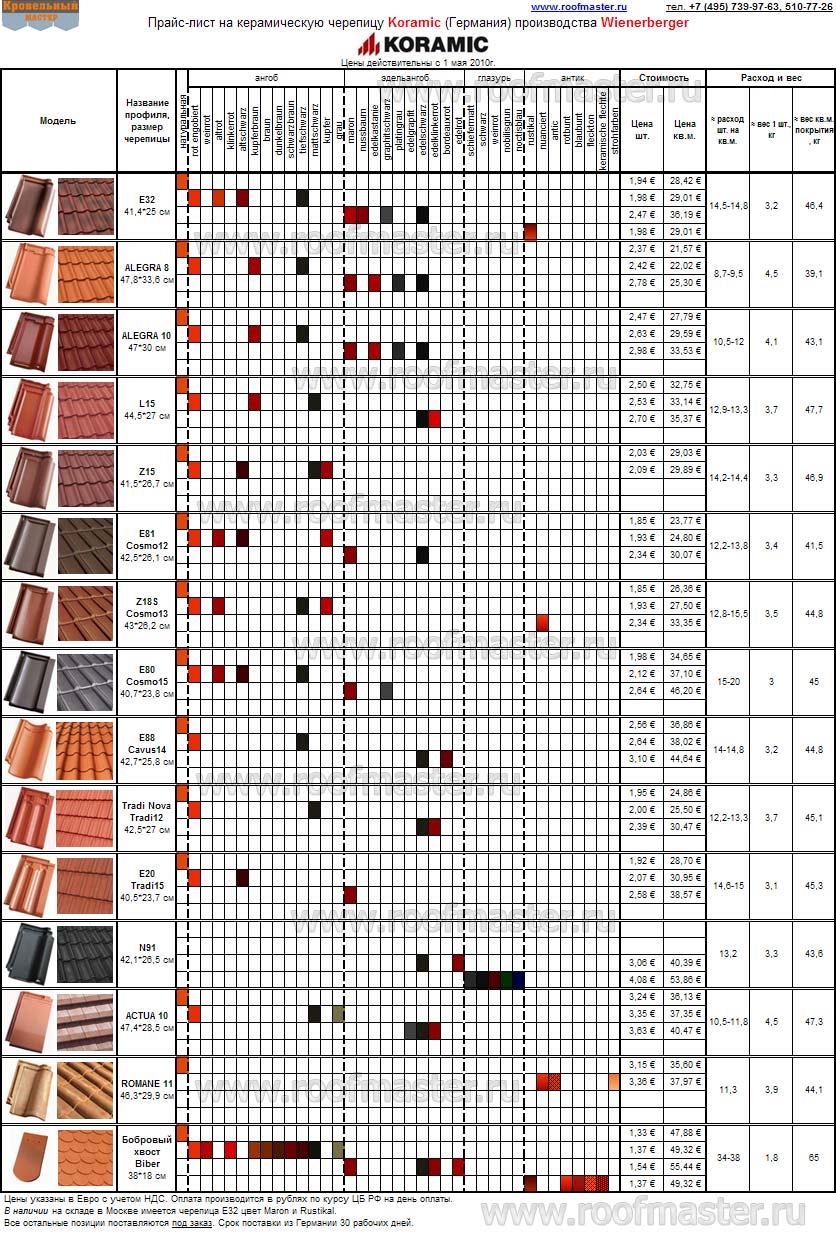 Прайс-лист цена на черепицу Koramic