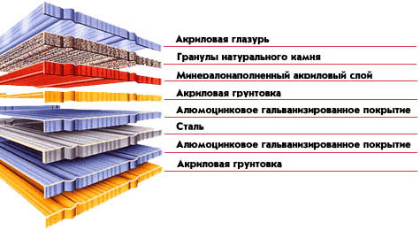 состав композитной черепицы