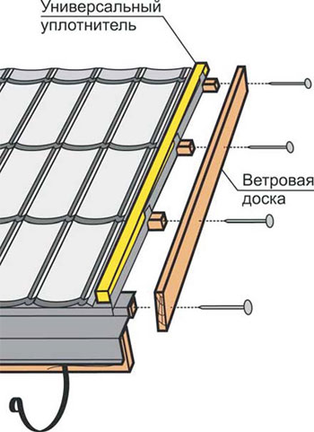 Монтаж ветровой планки Metrobond