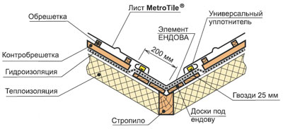 Монтаж черепицы Metrobond в ендове