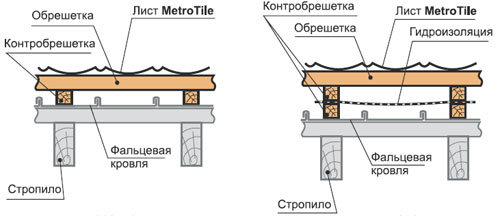 Монтаж композитной черепицы поверх старой кровли