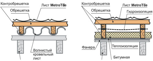 Монтаж черепицы Метробонд