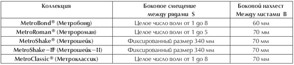 Правила монтажа