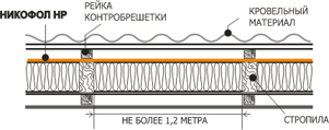 Монтаж диффузионной мембраны Никофол НР