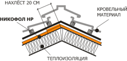 Монтаж диффузионной мембраны Никофол НР на коньке