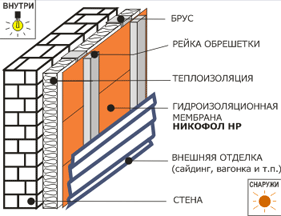 Монтаж диффузионной мембраны Никофол НР на фасад