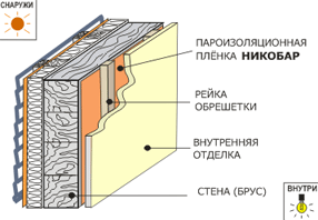 Монтаж пароизоляции Никобар на фасад