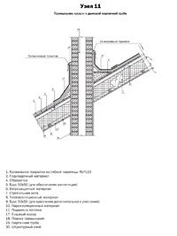 Узел 11 - Примыкание кровли к дымовой кирпичной трубе