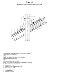 Узел 12 - Примыкание кровли к дымовой металлической трубе