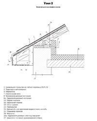 Узел 2 - Конструкция карнизного свеса