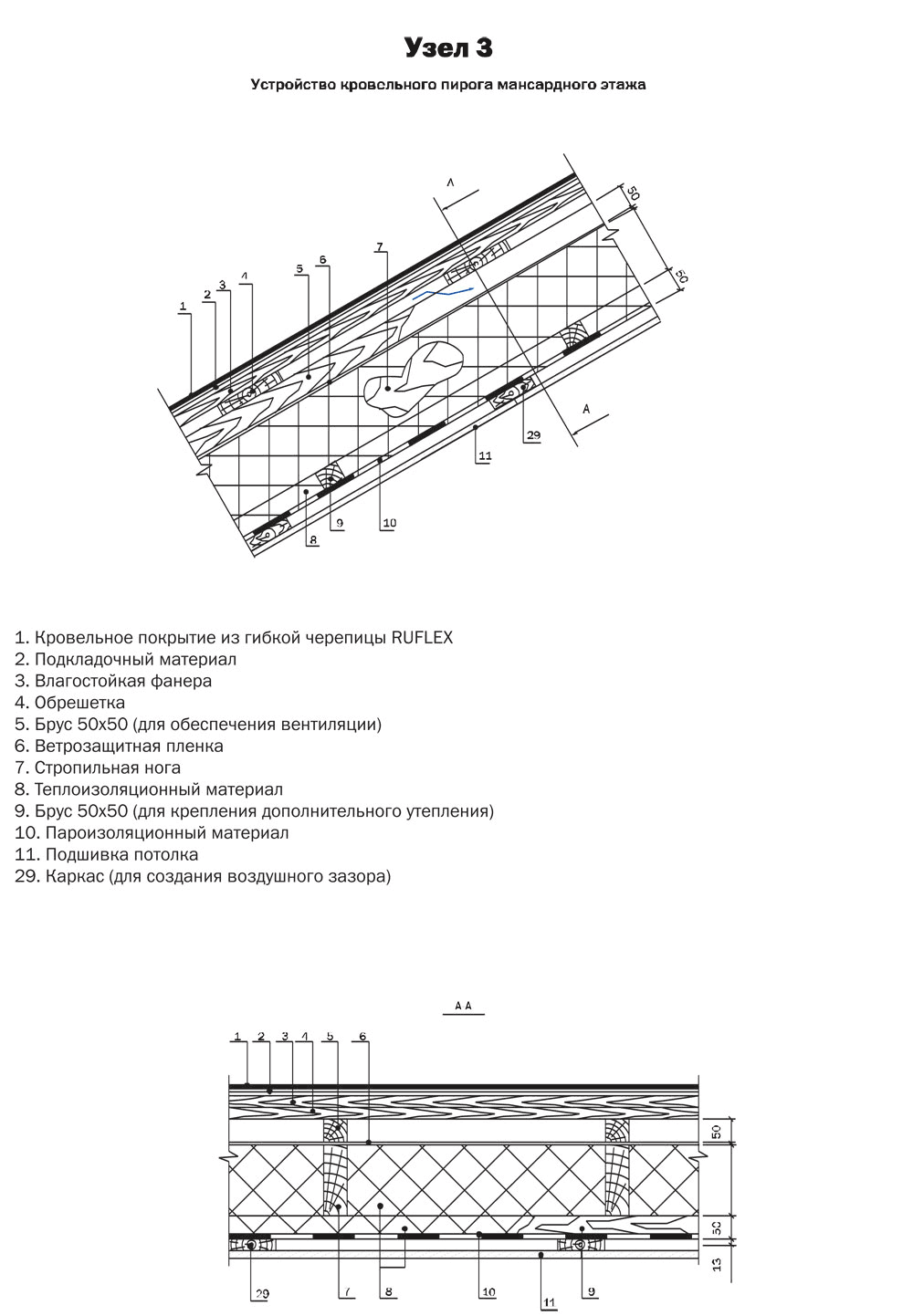Узлы кровли Ruflex Руфлекс, мягкая черепица завода Катепал Katepal,  конструкция кровли из битумной гибкой черепицы, чертежи. Центр кровли  Кровельный Мастер.