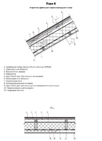 Узел 4 - Устройство кровельного пирога мансардного этажа
