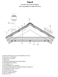 Узел 6 - Коньковый узел крыши мансардного этажа с кровельными вентилями KTV и Alipai