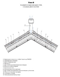 Узел 8 - Коньковый узел крыши мансардного этажа с коньковым дефлектором Alipai