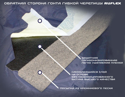 Обратная сторона битумной черепицы