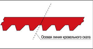 Монтаж гибкой черепицы Ruflex