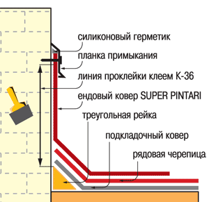 Монтаж кровельных примыканий