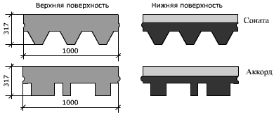 Рядовая черепица