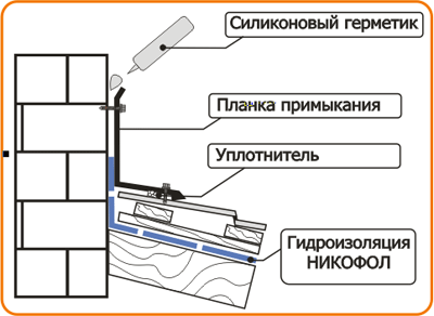 Примыкание кровли к стене