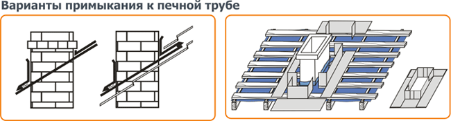 дополнительная гидроизоляция