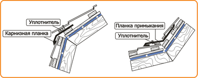 Монтаж металочерепицы на изломах кровли