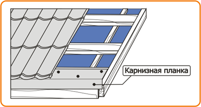 Монтаж карнизной планки