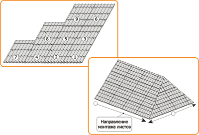 Монтаж кровельных листов