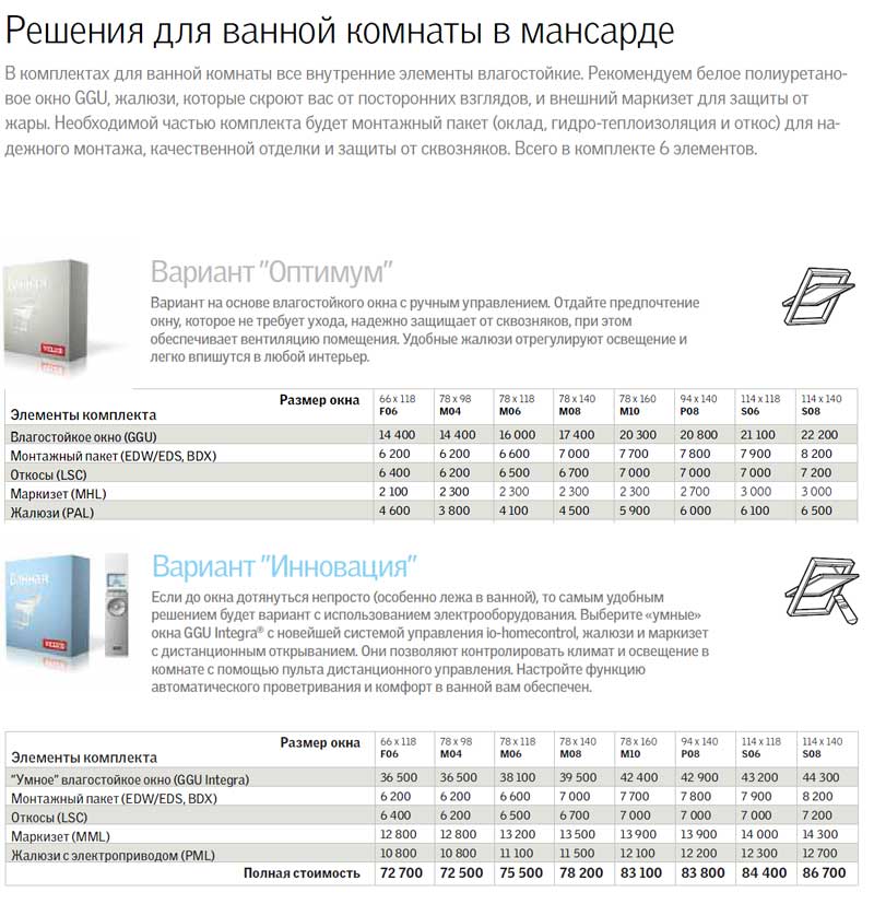 Решения для ванной комнаты в мансарде