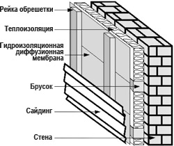 монтаж винилового сайдинга