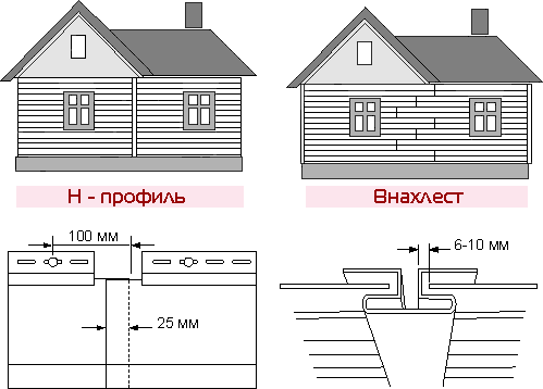 Устройство стыков панелей сайдинга