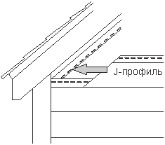 Монтаж сайдинга на фронтонах