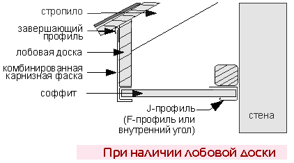 Установка соффита