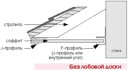 Монтаж подшивки кровли