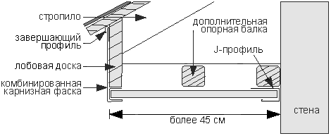 Установка софита